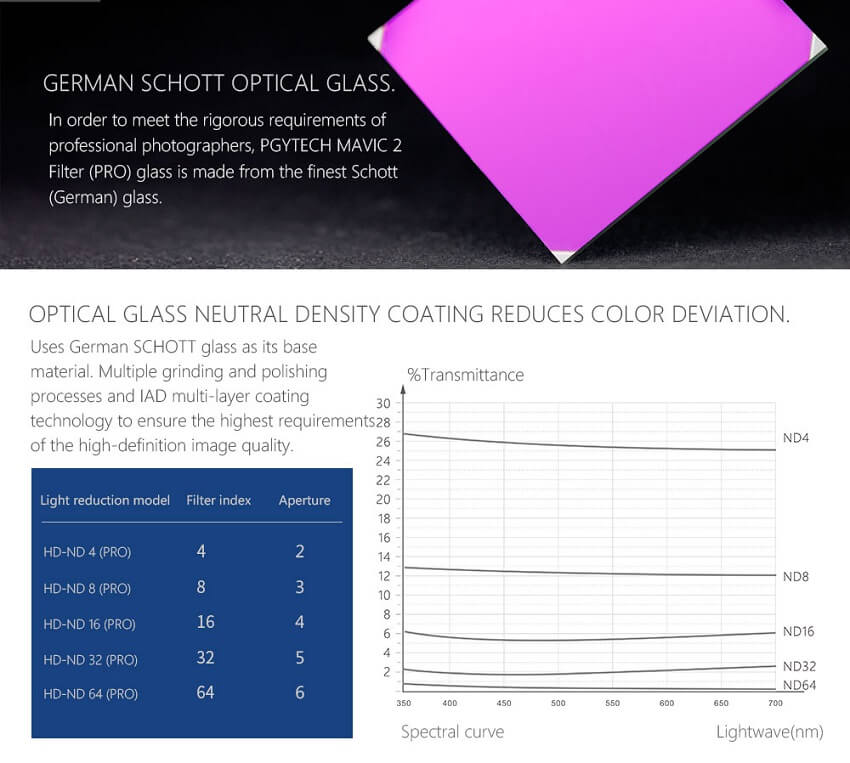 Cải thiện rõ nét ảnh - Màu sắc tươi sáng Filter UV Mavic 2 Pro PGYtech